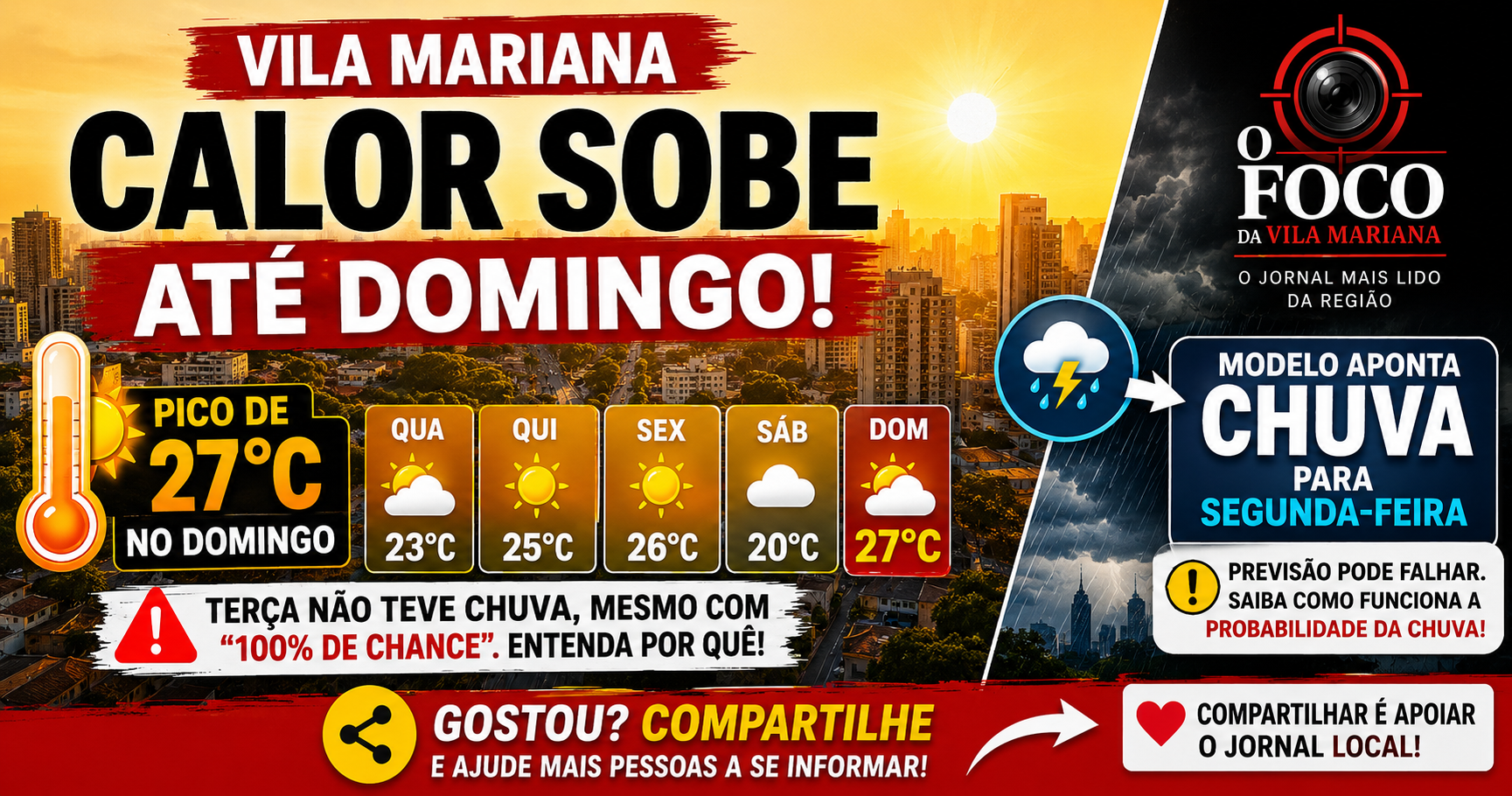 Sol forte sobre a Vila Mariana durante sequência de dias quentes, com previsão de possível chuva na semana seguinte