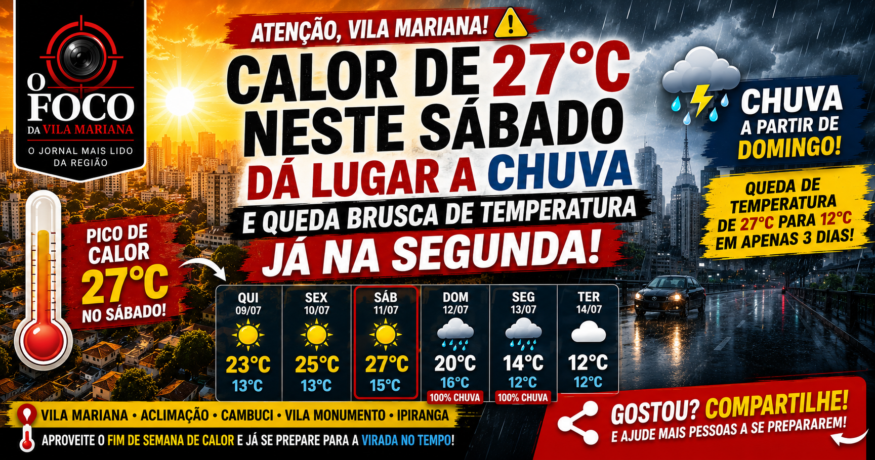 Céu ensolarado e quente sobre a Vila Mariana com nuvens de chuva se formando ao fundo, indicando mudança no tempo