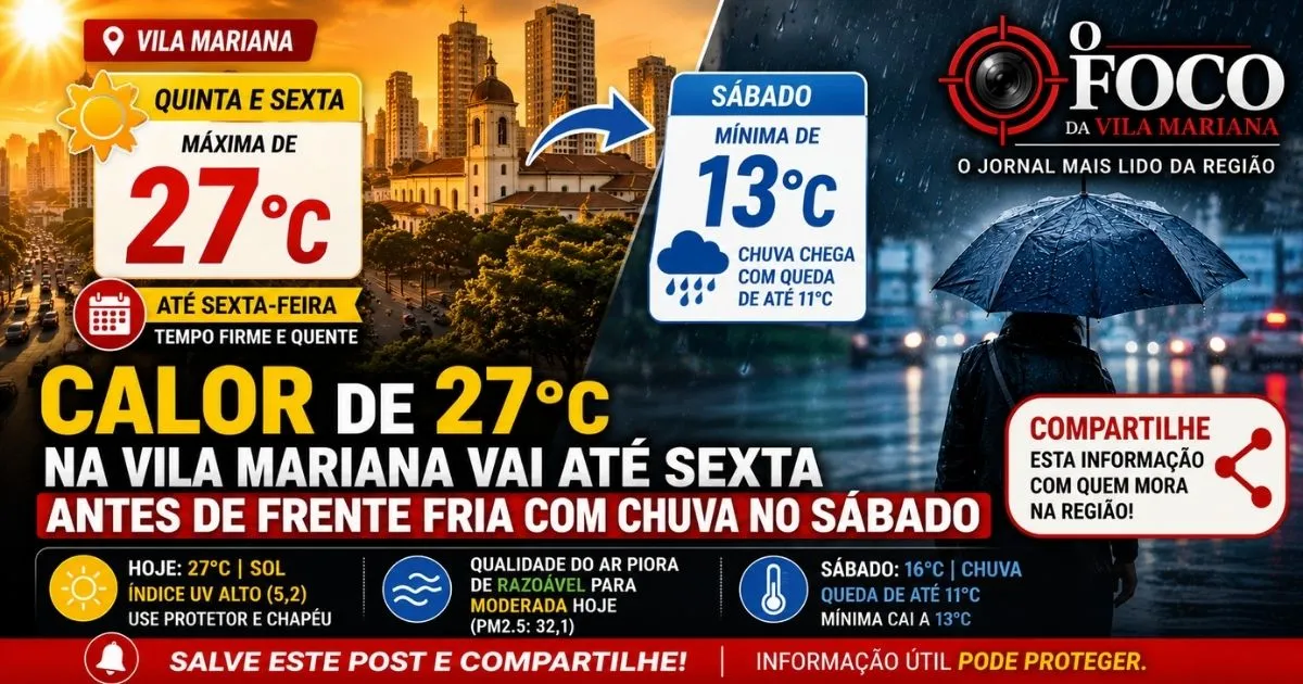 Calor de 27°C na Vila Mariana vai até sexta antes de frente fria com chuva no sábado