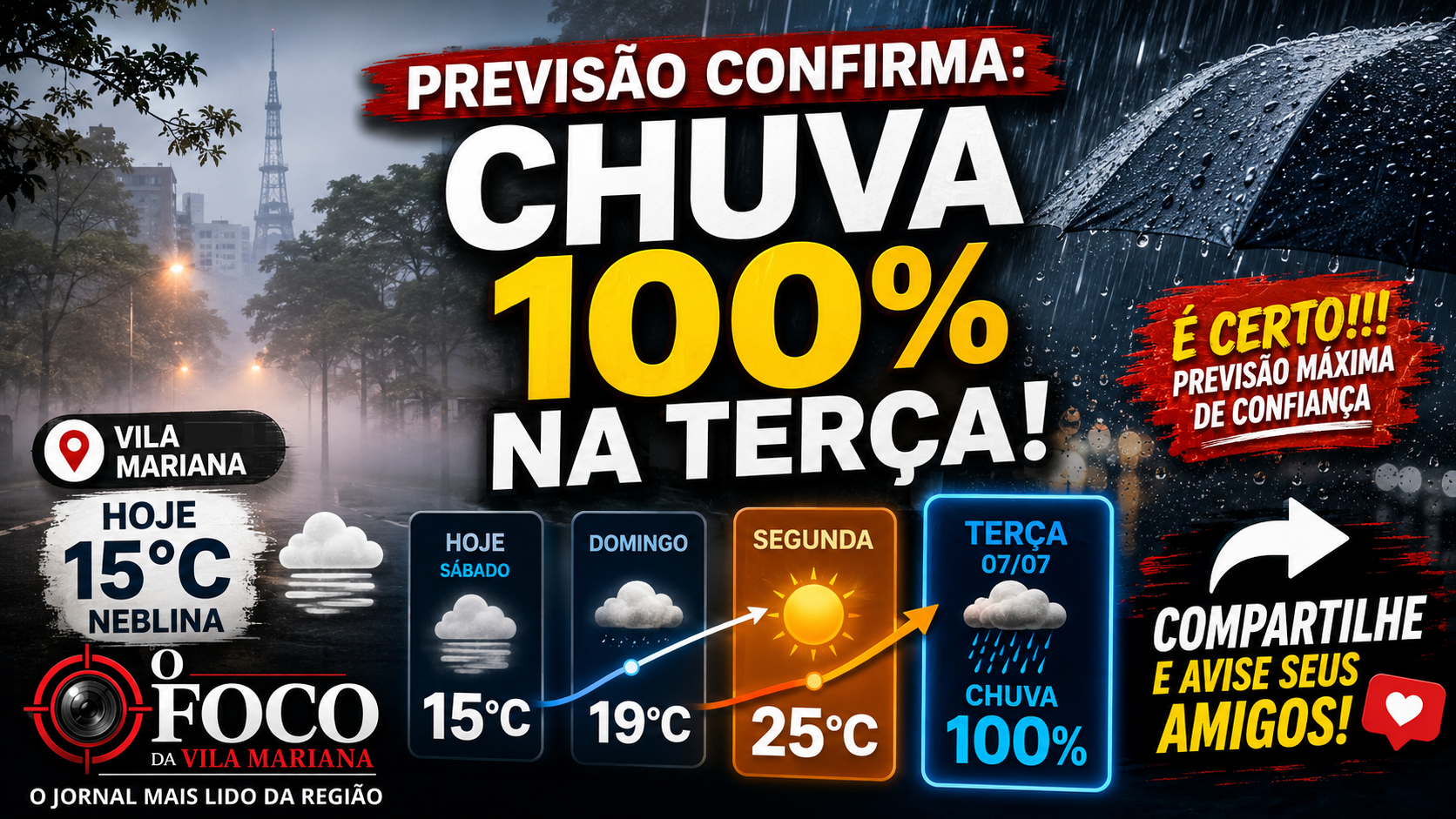 Vila Mariana amanhece com neblina e 15°C; chuva é dada como 100% certa para terça