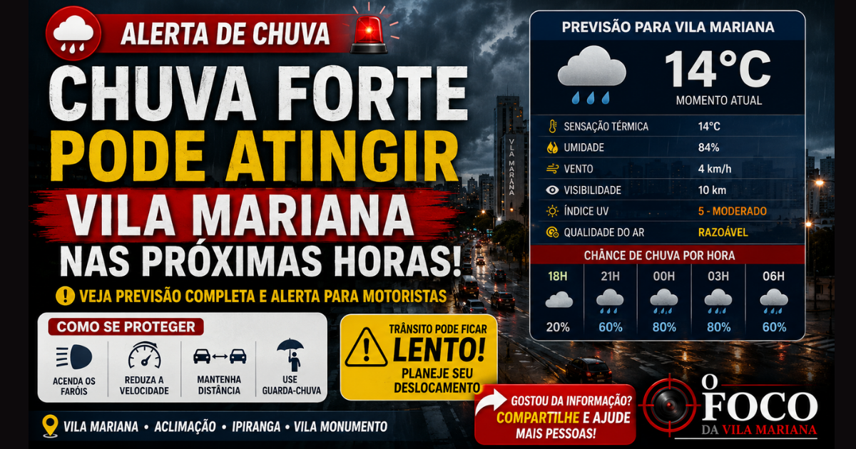 Nuvens carregadas sobre a Vila Mariana com previsão de chuva forte durante a noite em São Paulo