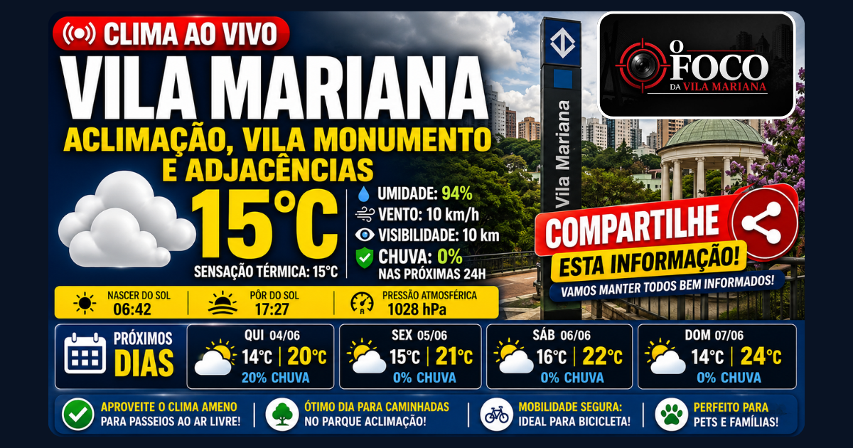 Arte de previsão do tempo na Vila Mariana com céu nublado, 15°C, destaque para Parque Aclimação e placa do Metrô Vila Mariana linha azul, com chamada para compartilhar