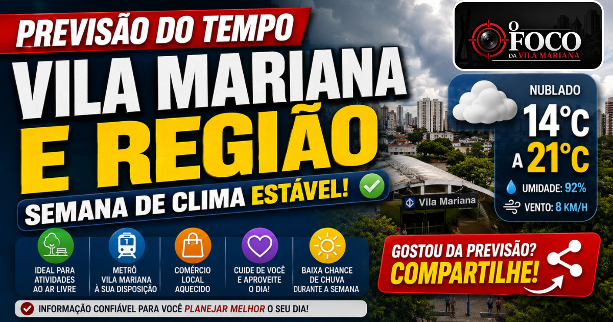 Clima na Vila Mariana 01 de Junho de 2026
