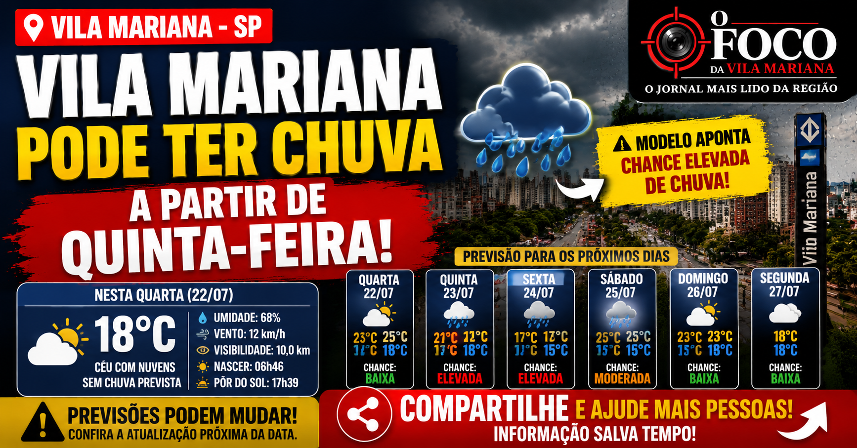 Céu nublado com algumas nuvens sobre a Vila Mariana, São Paulo, em dia com possibilidade de chuva prevista para quinta-feira