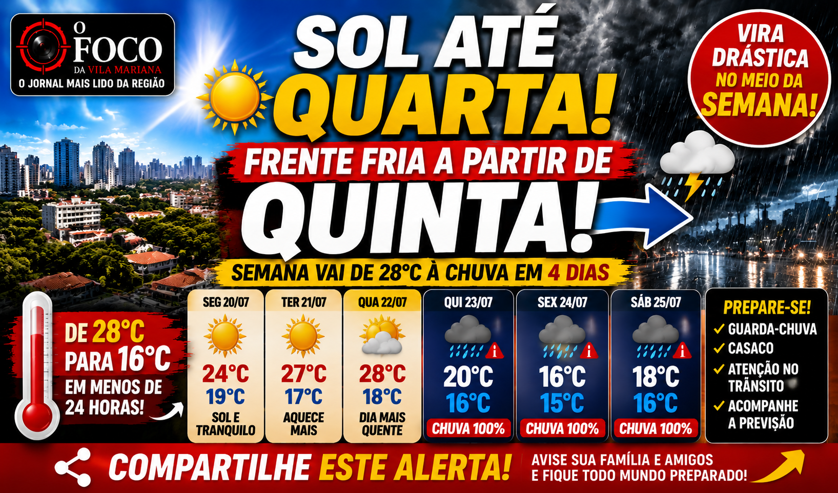 Céu azul sobre os telhados da Vila Mariana com nuvens carregadas se aproximando no horizonte, sinalizando a chegada de frente fria em julho de 2026