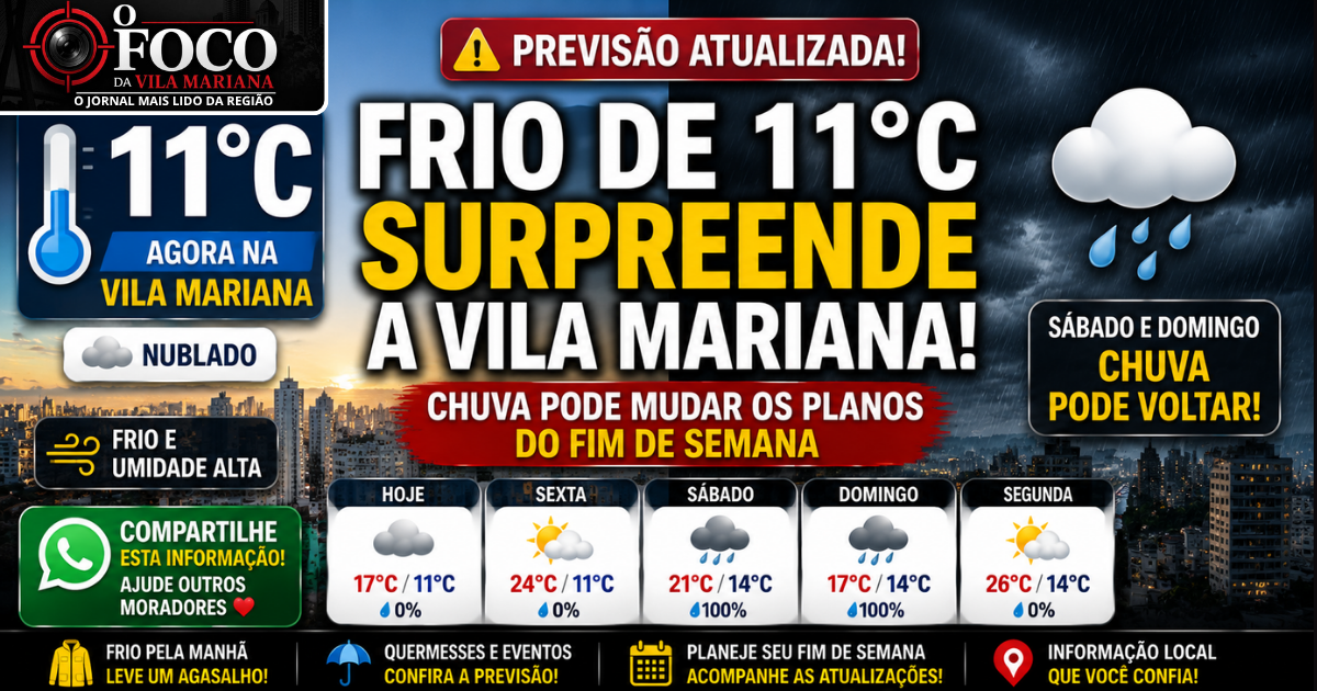 Manhã fria e nublada na Vila Mariana com previsão de chuva para o fim de semana em São Paulo