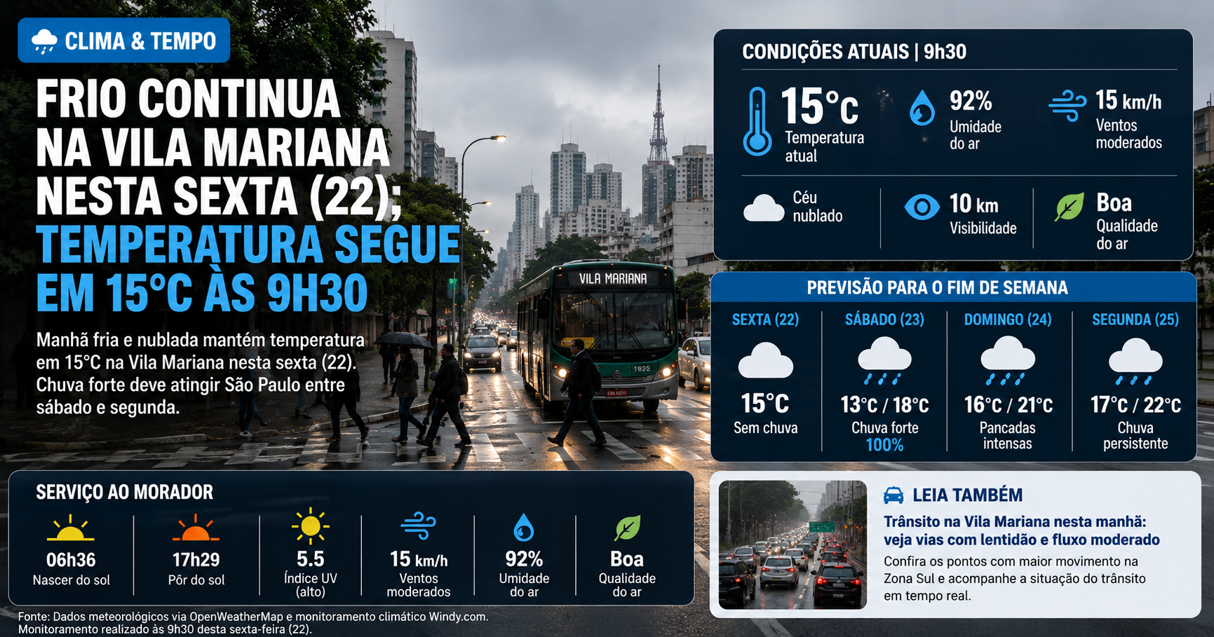 Frio continua na Vila Mariana nesta sexta (22); chuva forte chega no fim de semana em SP