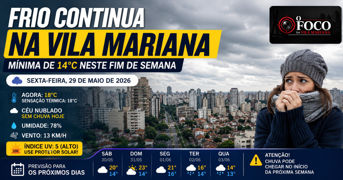 Céu nublado e clima frio na Vila Mariana em São Paulo durante manhã de sexta-feira com temperaturas baixas