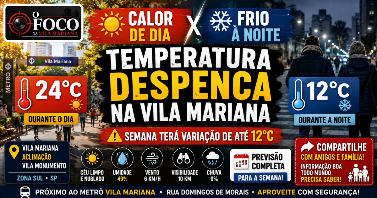 Previsão do tempo na Vila Mariana com calor durante o dia e frio à noite; temperatura pode variar de 12°C a 24°C na semana