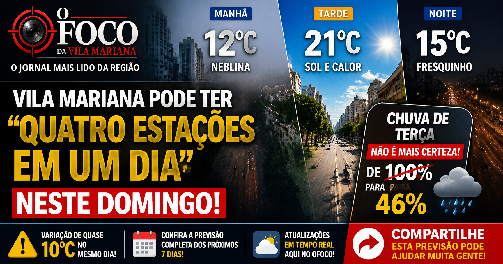 Manhã fria e nublada na Vila Mariana neste domingo, com previsão de tarde de sol e calor no mesmo dia