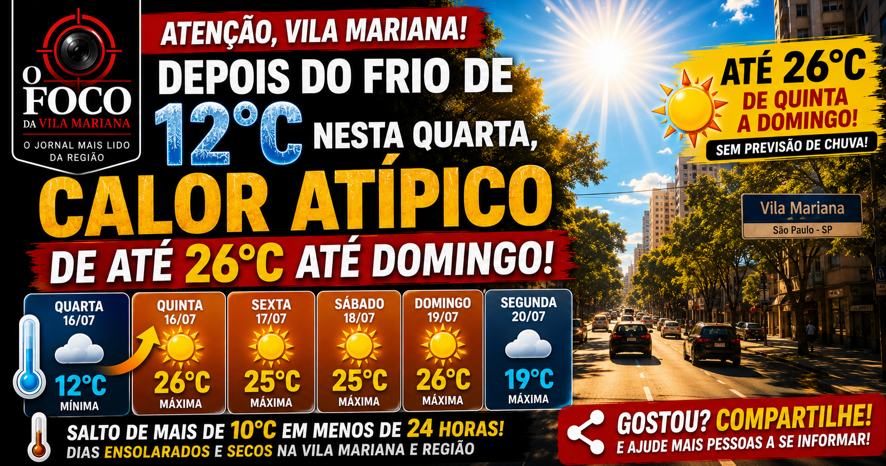 Sol forte sobre ruas arborizadas da Vila Mariana em dia de céu limpo após manhã fria em julho de 2026