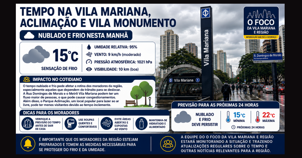Tempo nublado e frio na Vila Mariana, Aclimação e Vila Monumento, com temperatura de 15°C, alta umidade e movimento de pedestres próximo ao Metrô Vila Mariana em São Paulo.