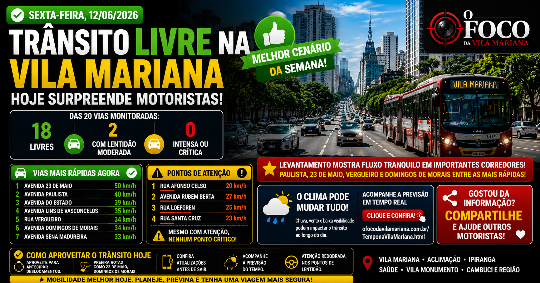 Trânsito livre na Avenida Paulista e região da Vila Mariana em São Paulo nesta manhã de junho de 2026