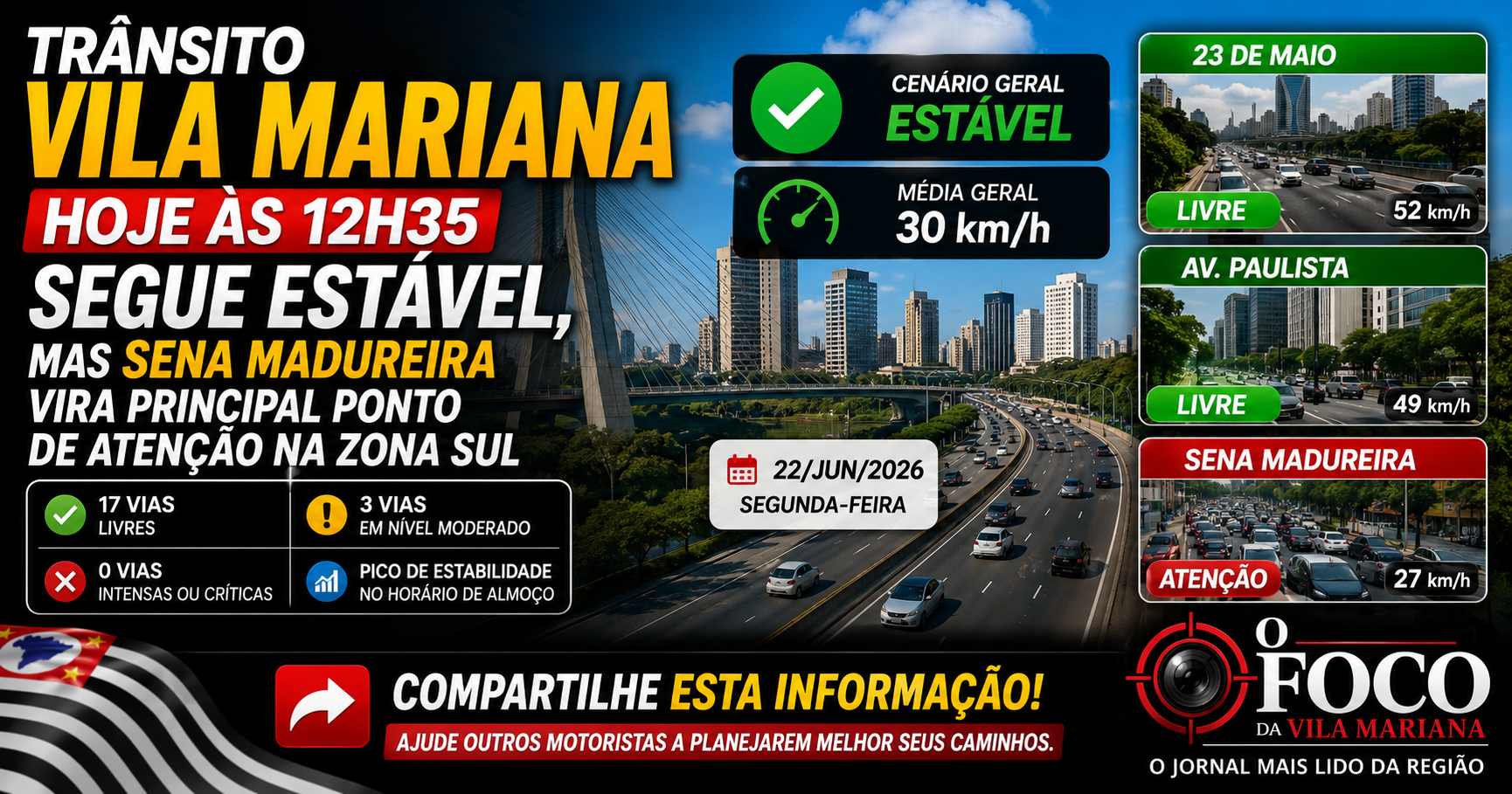 Trânsito na Vila Mariana HOJE às 12h35 segue estável, mas Sena Madureira vira principal ponto de atenção na zona sul