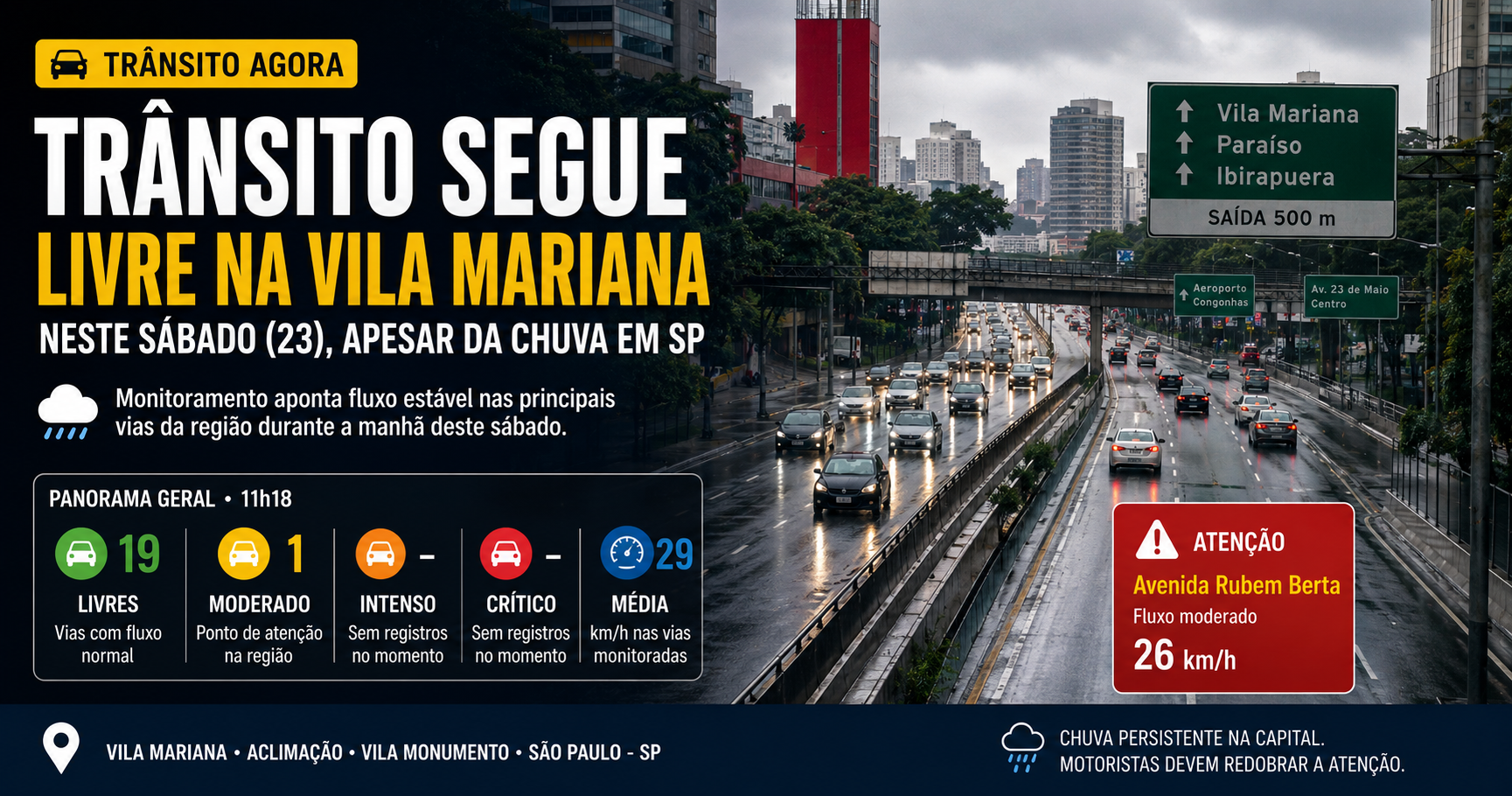 Trânsito segue livre na Vila Mariana neste sábado (23), apesar da chuva em São Paulo