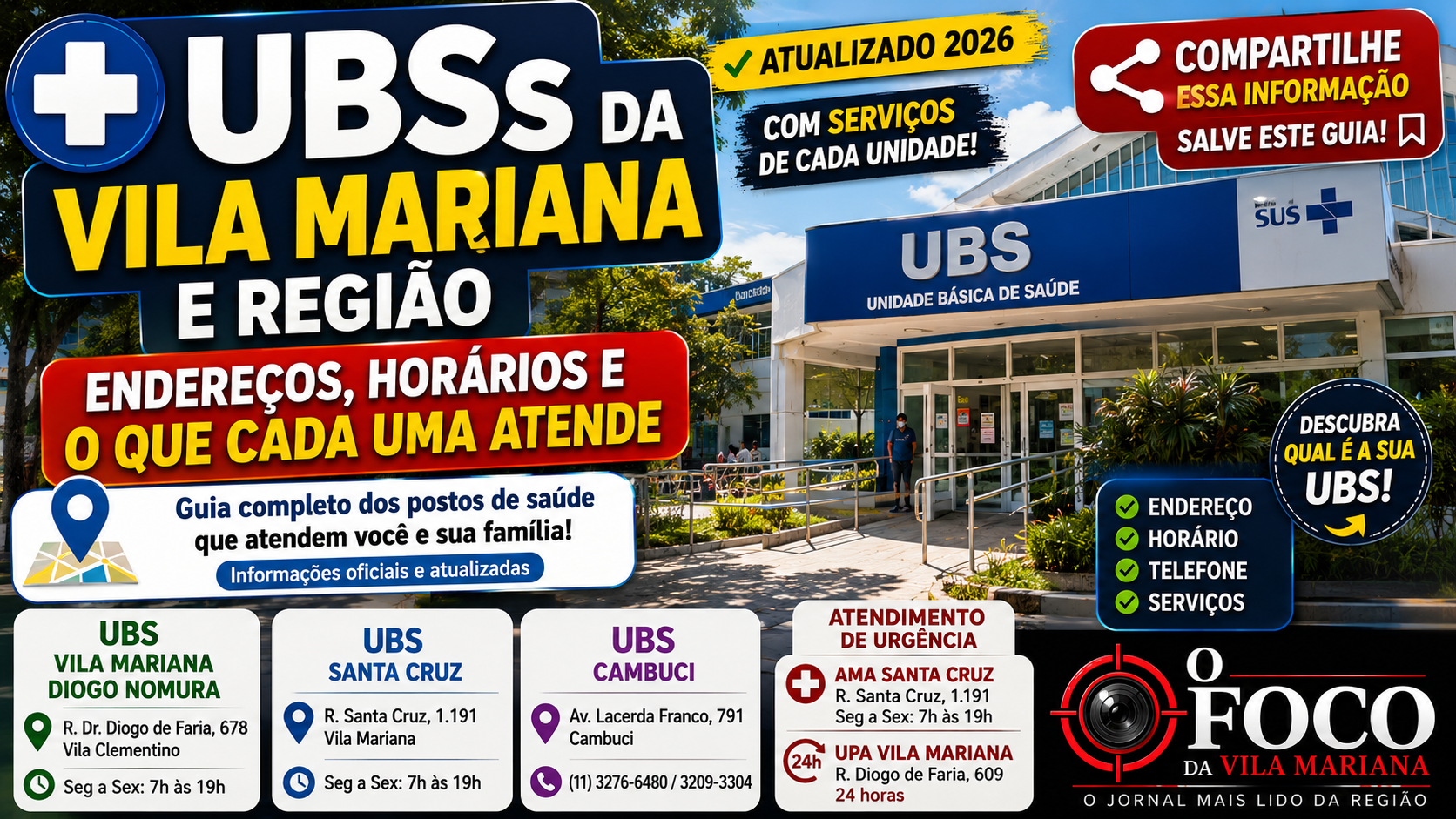 UBSs da Vila Mariana e Região: Endereços, Horários e o Que Cada Uma Atende